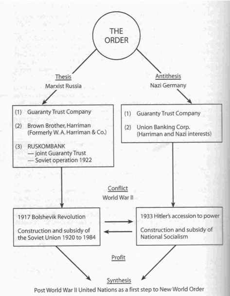 Right and Left – A Control Device