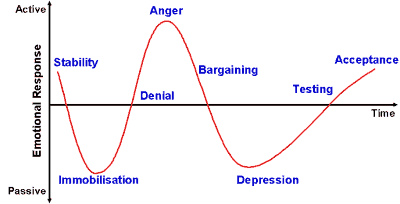 kubler_ross
