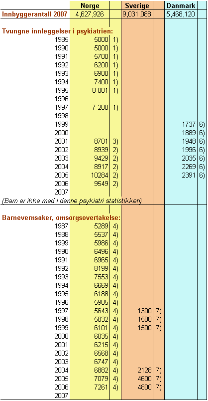 Statistikk_overgrep