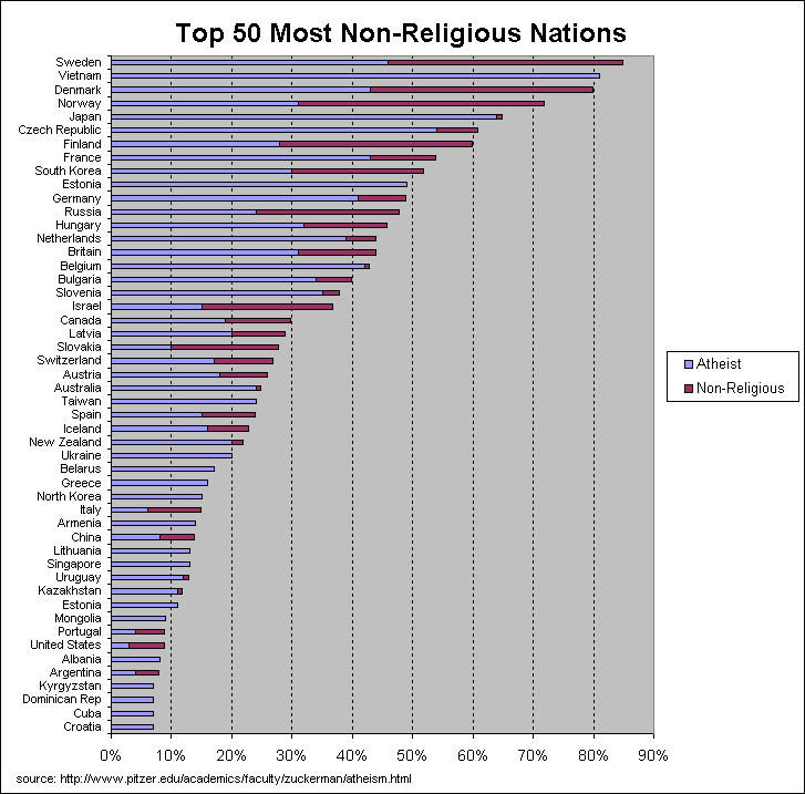 religiones