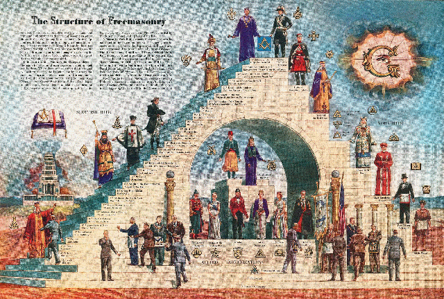 structureoffreemasonrytg01 Frimureriets internasjonale struktur.