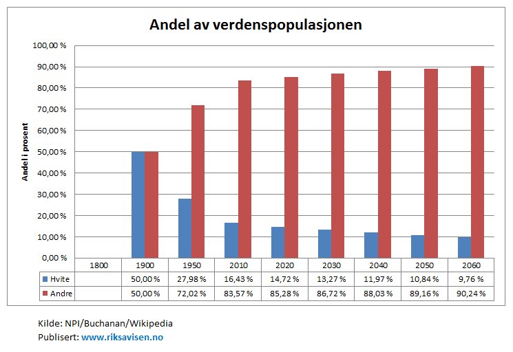 http://www.riksavisen.no/wp-content/uploads/whiteDeath.jpg
